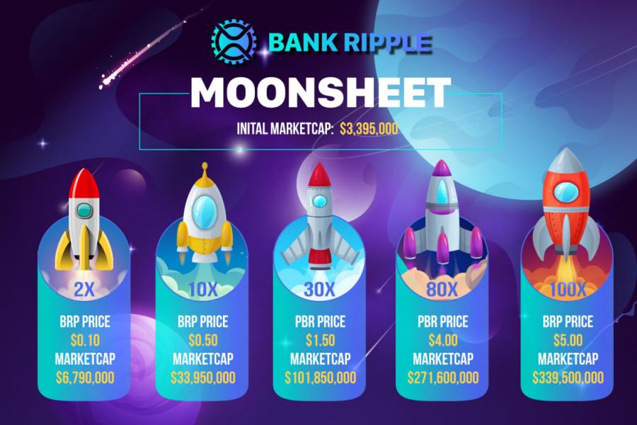 BANK RIPPLE Future Unicorn – Crushed The AXIE INFINITY Throne