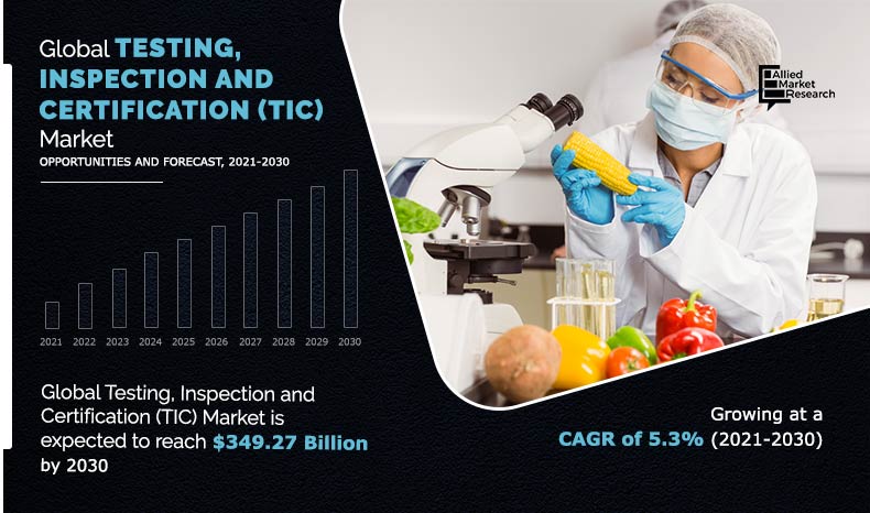 Testing, Inspection and Certification (TIC) Market