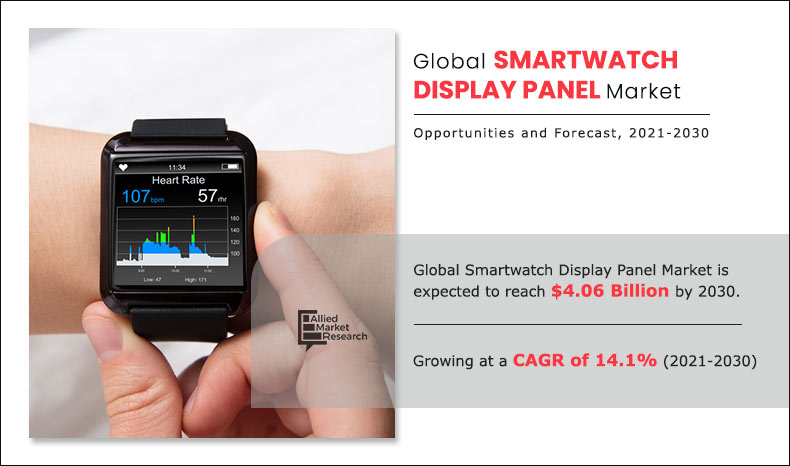 Smartwatch Display Panel Market