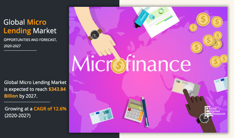 Microlending Market