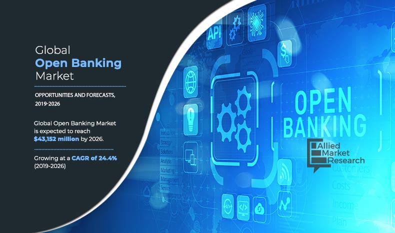 Open Banking Market Analysis