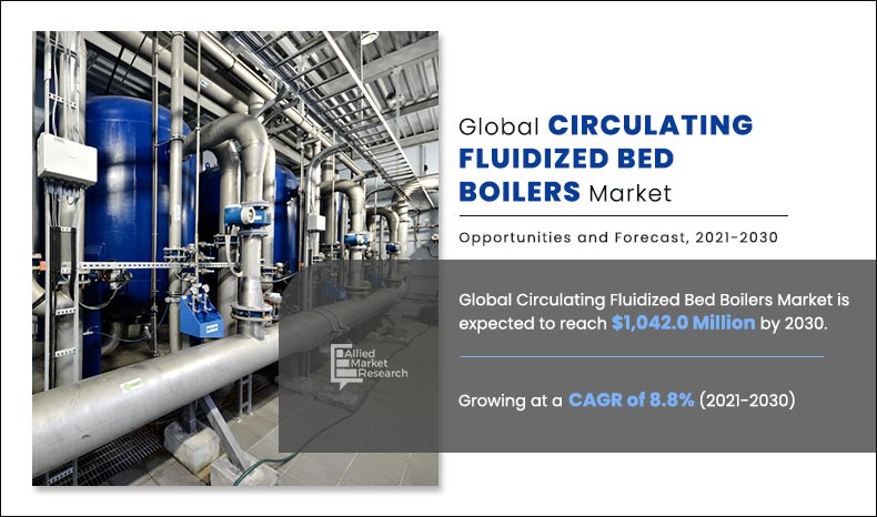 The global circulating fluidized bed boiler market was valued at $450 circulating fluidized bed boiler market