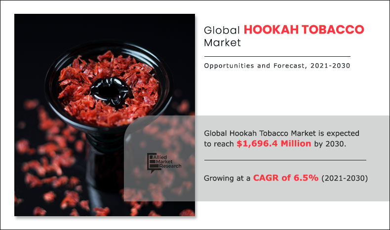 Hookah Tobacco Market