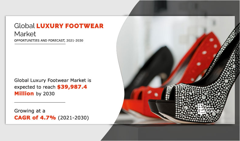 Luxury Footwear Market Size and Share, Infographic, Images