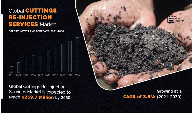 cuttings re-injection services market