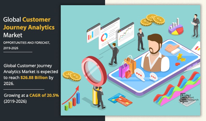 Customer Journey Analytics Market: Mapping Paths To Enhanced Customer ...