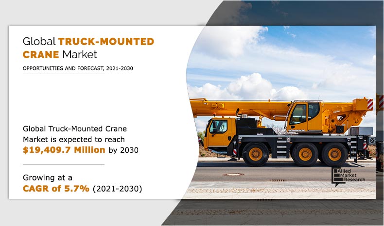 The global truck-mounted crane market size was valued at $10,815 Truck-mounted Crane Trends