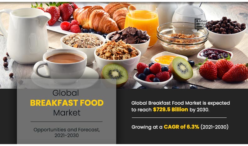 Breakfast food is the meal that is consumed most often in the early morning before starting with the day's work Breakfast Food Market