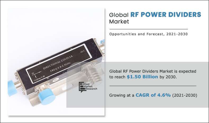 RF power dividers