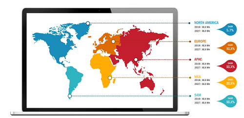 Lucrative Regions for Global Retinal Imaging Device Market