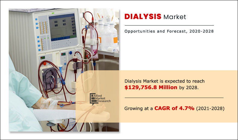 Dialysis Market