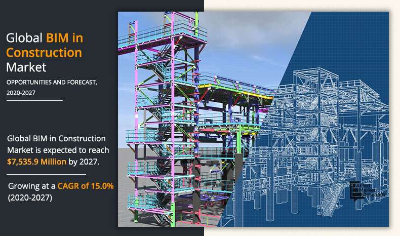 Use of Building Information Modeling (BIM) has created new opportunities for the construction industry to overcome the drawbacks caused by mismanagement and inadequate planning of projects