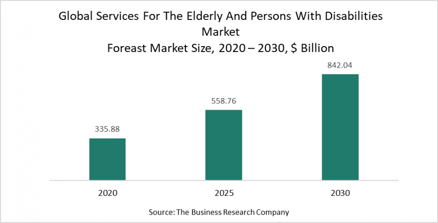 elderly-and-disabled-services-market-sees-growing-demand-for-patient