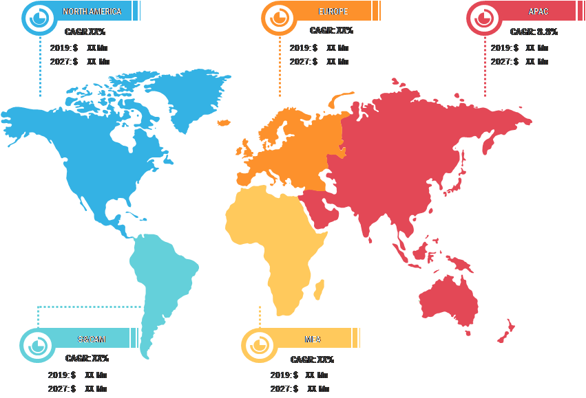 Lucrative Regions for Drug Modeling Software Market