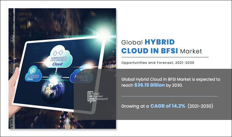 Hybrid Cloud in BFSI Market