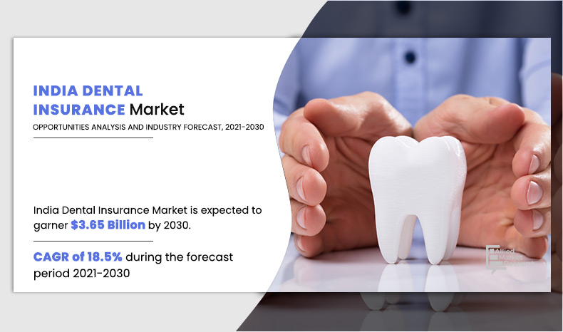 India Dental Insurance Market
