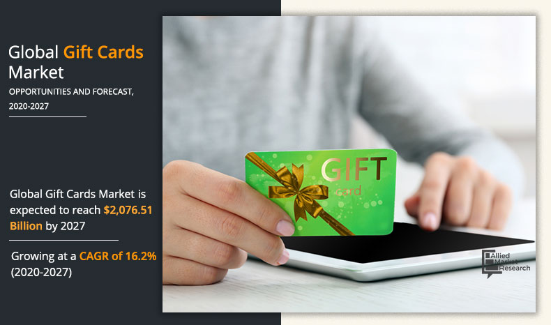 Gift Cards Market Revenue Growth Analysis