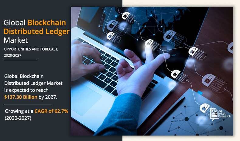 Blockchain Distributed Ledger Market Report