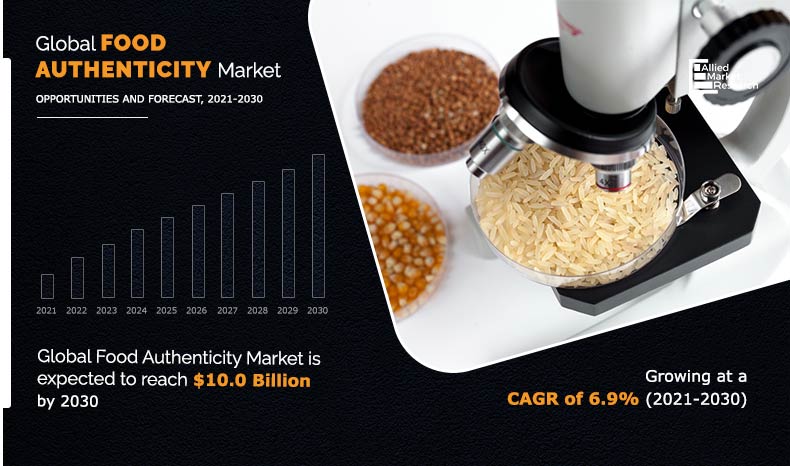 Food Authenticity Market Revenue to Register Robust Growth Rate During 2021-2030