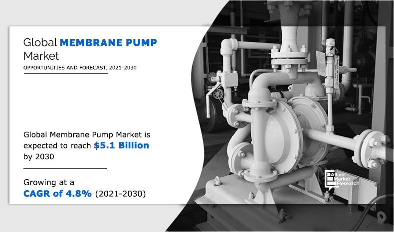 membrane pump market