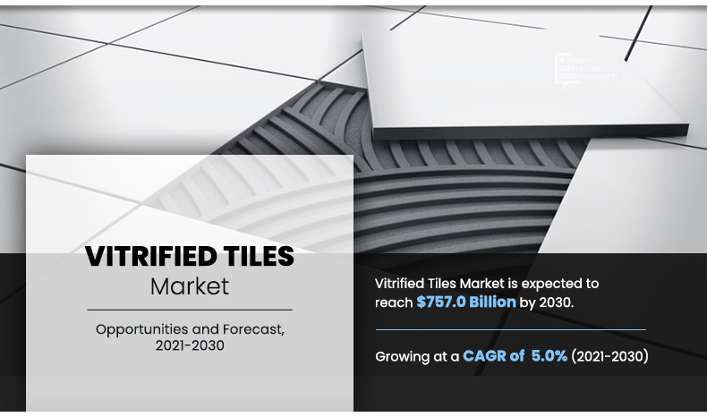 Allied Market Research recently published a report on the global vitrified tiles market
