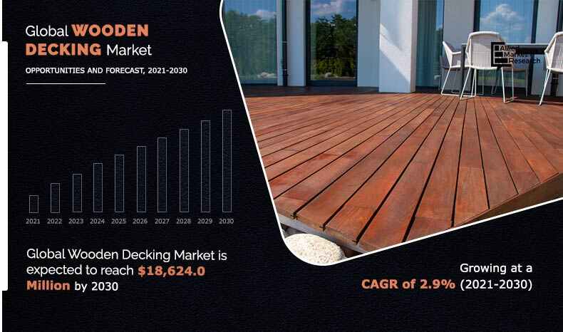 Wooden decks are strong, durable, and have a lasting appearance compared to other decking materials
