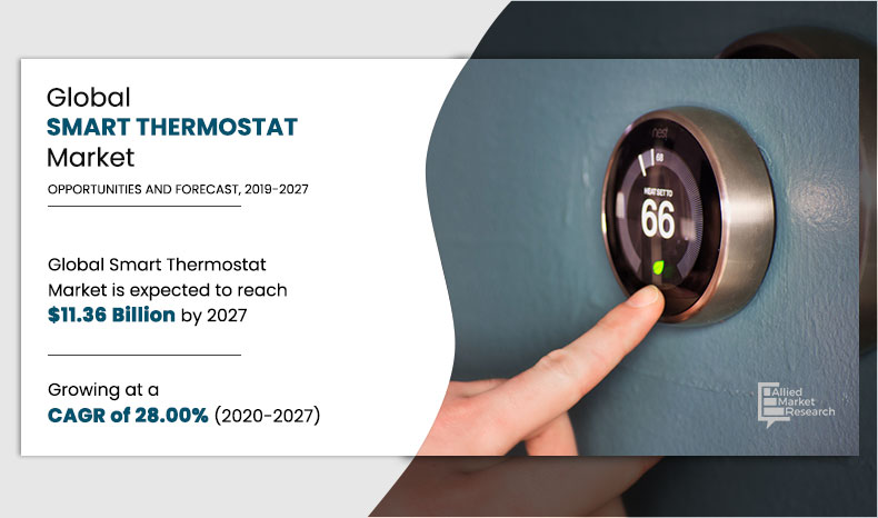 Smart Thermostat Market Analysis