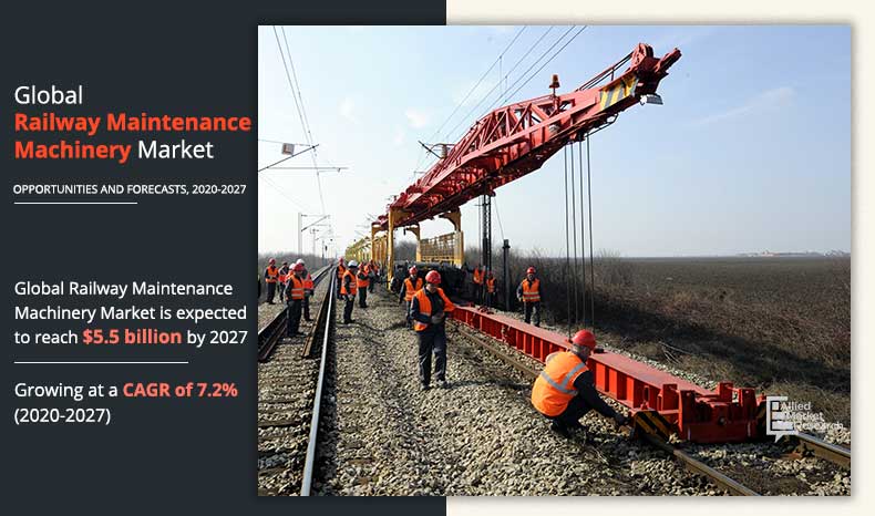 The railway maintenance machinery market has witnessed significant growth over the past decade, owing to growth in construction of railway projects, and increasing number of railway electrification projects