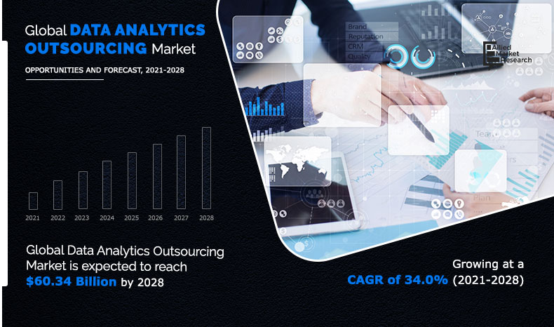 Data Analytics Outsourcing Industry