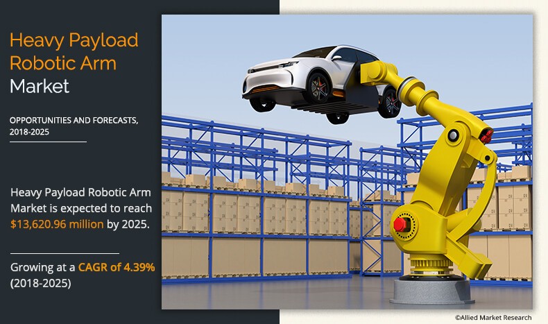 Heavy Payload Robotic Arm Market report provides in-depth statistics and analysis available on the market status of the Heavy Payload Robotic Arm Manufacturers and is a valuable method of obtaining guidance and direction for companies and business enterprise insider considering the Heavy Payload Robotic Arm market Heavy Payload Robotic Arm Growth