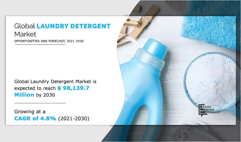 Laundry Detergent Market Image, Size and Share