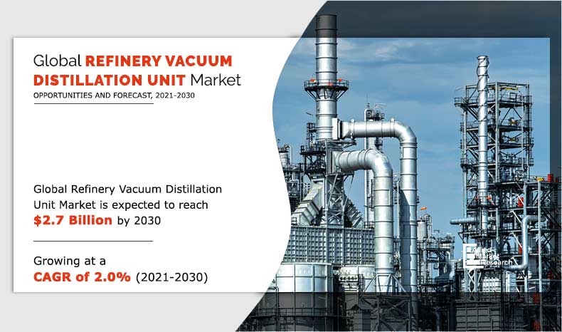 refinery vacuum distillation units market