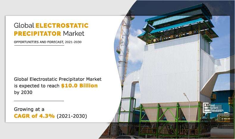 electrostatic precipitator market