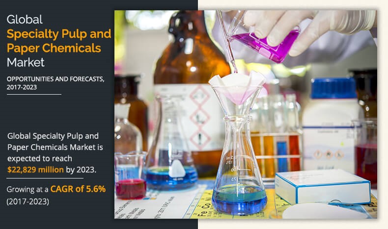 According to the Specialty Pulp and Paper Chemical Market report published by the Allied Market Research, the study presents impending revenue forecast of the industry for the next few years coupled with imminent market trends and opportunities Specialty Pulp and Paper Chemical