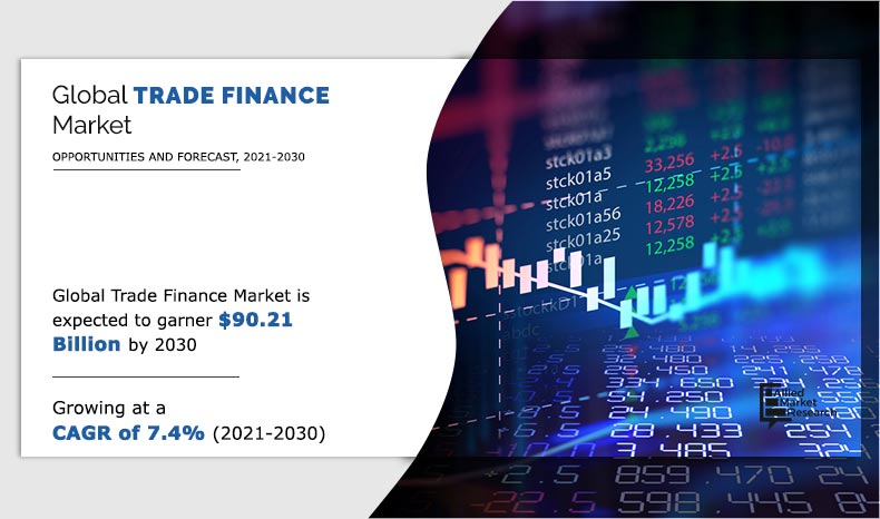 Trade Finance Market Analysis