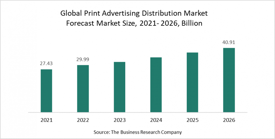 Print Advertising Distribution Market Prioritizes Consumer Needs By Launching Innovative Technology
