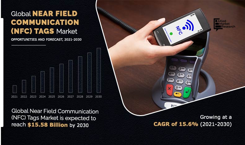 Near Field Communication (NFC) Tags Market 2022