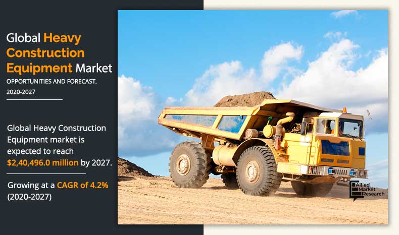 The heavy construction equipment market has witnessed significant growth over the past decade, owing to the rise ininvestment in various end-user industries such as construction, infrastructure, mining, and others