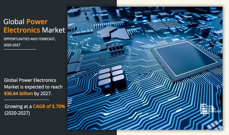 Electronics Market