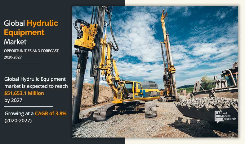 Hydraulic equipment are operated by using liquid fluid as working medium Hydraulic Equipment Market Growth