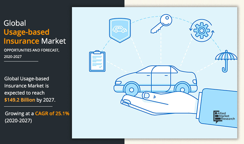 Usage-Based Insurance Market 2022