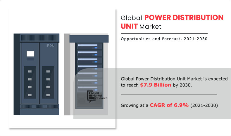 power distribution unit market