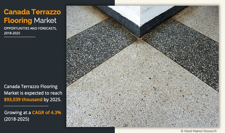 The research offers a detailed analysis on changing market dynamics, key investment pockets, major segments, and market competition Canada Terrazzo Flooring Industry