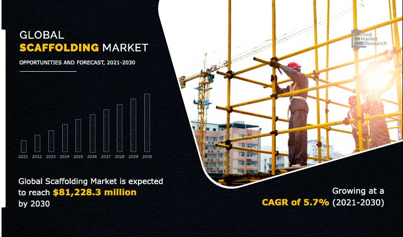 The global scaffolding market size was valued at $45 Scaffolding Market