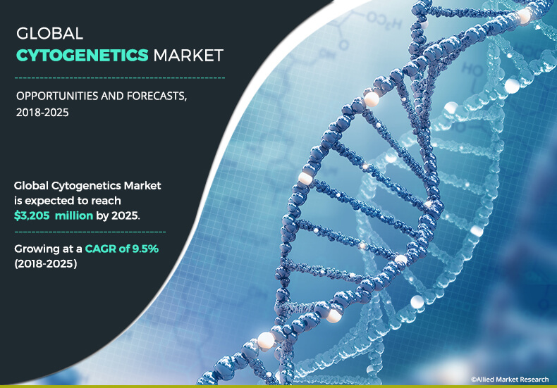 Cytogenetics Market