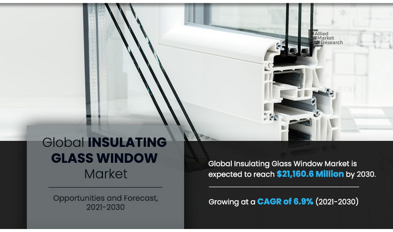 The insulating glass window market has witnessed significant growth in the past decade