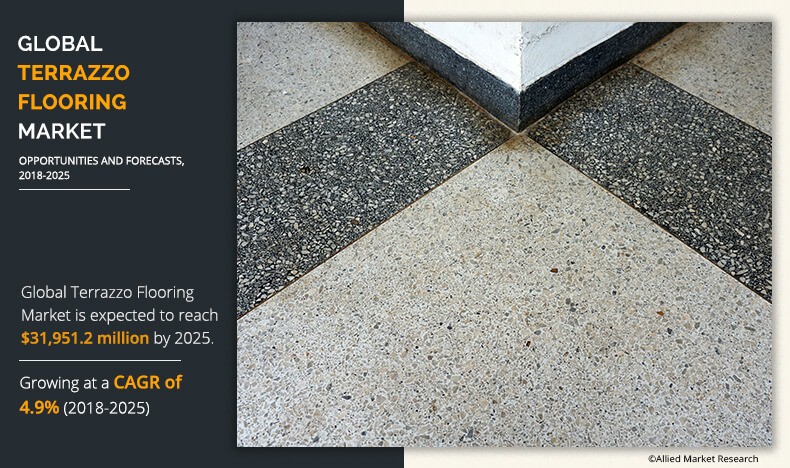 According to the report, the global terrazzo flooring industry garnered $21 Terrazzo Flooring Market Trends