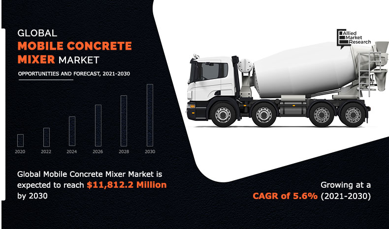 Some sites require fresh concrete that is prepared on construction sites itself to avoid wastage, which eventually saves construction cost occurring due to wastage of concrete