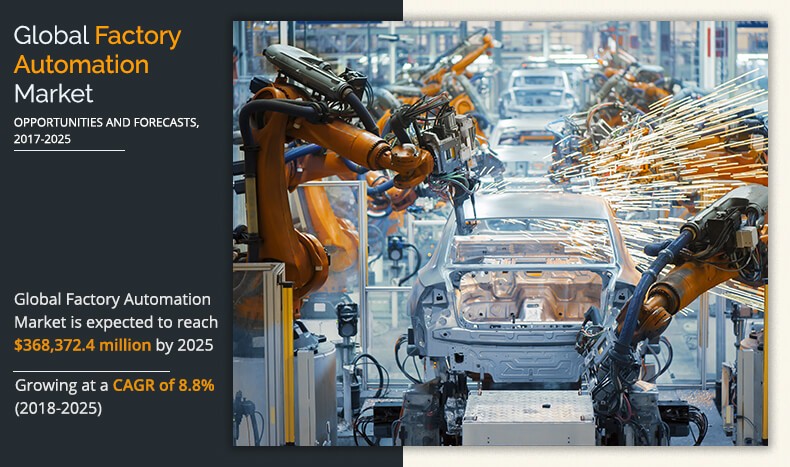 Factories Automation Market