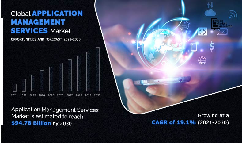 Application Management Services Market
